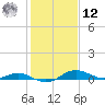Thomas Point Shoal Light tide chart for Wednesday, February 12, 2025