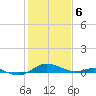 Thomas Point Shoal Light tide chart for Thursday, February 6, 2025
