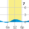 Thomas Point Shoal Light tide chart for Friday, February 7, 2025