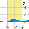Thomas Point Shoal Light tide chart for Friday, March 7, 2025
