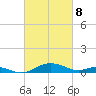 Thomas Point Shoal Light tide chart for Saturday, March 8, 2025