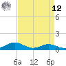 Thomas Point Shoal Light tide chart for Saturday, April 12, 2025