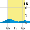 Thomas Point Shoal Light tide chart for Wednesday, April 16, 2025