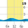 Thomas Point Shoal Light tide chart for Saturday, April 19, 2025