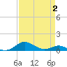 Thomas Point Shoal Light tide chart for Wednesday, April 2, 2025