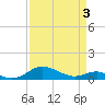 Thomas Point Shoal Light tide chart for Thursday, April 3, 2025