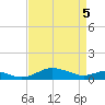 Thomas Point Shoal Light tide chart for Saturday, April 5, 2025