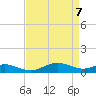 Thomas Point Shoal Light tide chart for Monday, April 7, 2025
