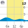 Thomas Point Shoal Light tide chart for Monday, May 12, 2025
