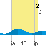 Thomas Point Shoal Light tide chart for Friday, May 2, 2025