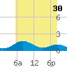 Thomas Point Shoal Light tide chart for Friday, May 30, 2025