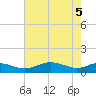 Thomas Point Shoal Light tide chart for Monday, May 5, 2025