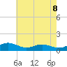 Thomas Point Shoal Light tide chart for Thursday, May 8, 2025