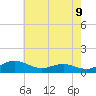 Thomas Point Shoal Light tide chart for Friday, May 9, 2025