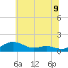 Thomas Point Shoal Light tide chart for Monday, June 9, 2025