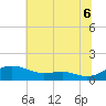 Thomas Point Shoal Light tide chart for Sunday, July 6, 2025