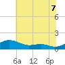 Thomas Point Shoal Light tide chart for Monday, July 7, 2025