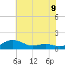 Thomas Point Shoal Light tide chart for Wednesday, July 9, 2025