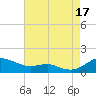 Thomas Point Shoal Light tide chart for Sunday, August 17, 2025