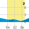Thomas Point Shoal Light tide chart for Saturday, August 2, 2025