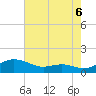 Thomas Point Shoal Light tide chart for Wednesday, August 6, 2025