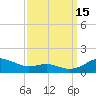 Thomas Point Shoal Light tide chart for Monday, September 15, 2025