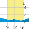 Thomas Point Shoal Light tide chart for Monday, September 1, 2025
