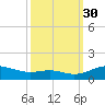 Thomas Point Shoal Light tide chart for Tuesday, September 30, 2025