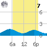 Thomas Point Shoal Light tide chart for Sunday, September 7, 2025