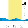 Thomas Point Shoal Light tide chart for Thursday, October 16, 2025