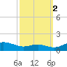 Thomas Point Shoal Light tide chart for Thursday, October 2, 2025