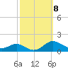 Thomas Point Shoal Light tide chart for Wednesday, October 8, 2025