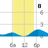 Thomas Point Shoal Light tide chart for Saturday, November 8, 2025