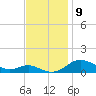 Thomas Point Shoal Light tide chart for Sunday, November 9, 2025