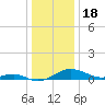 Thomas Point Shoal Light tide chart for Thursday, December 18, 2025