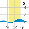 Thomas Point Shoal Light tide chart for Friday, January 2, 2026