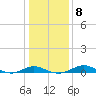 Thomas Point Shoal Light tide chart for Thursday, January 8, 2026