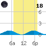 Thomas Point Shoal Light tide chart for Wednesday, March 18, 2026