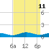 Thomas Point Shoal Light tide chart for Saturday, April 11, 2026