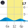 Thomas Point Shoal Light tide chart for Friday, April 17, 2026
