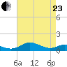 Thomas Point Shoal Light tide chart for Thursday, April 23, 2026