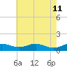 Thomas Point Shoal Light tide chart for Monday, May 11, 2026