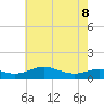 Thomas Point Shoal Light tide chart for Friday, May 8, 2026