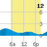 Thomas Point Shoal Light tide chart for Friday, June 12, 2026