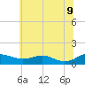 Thomas Point Shoal Light tide chart for Tuesday, June 9, 2026