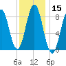 Thomaston tide chart for Friday, January 15, 2021
