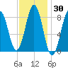 Thomaston tide chart for Saturday, January 30, 2021