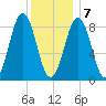 Thomaston tide chart for Thursday, January 7, 2021