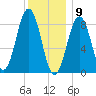 Thomaston tide chart for Saturday, January 9, 2021