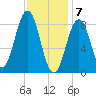 Thomaston tide chart for Sunday, February 7, 2021